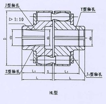 HL型、HLL帶制動輪型彈性套柱銷聯(lián)軸器系列 